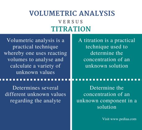 volumetric titration definition